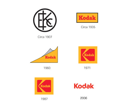 kodak-logo-evolution